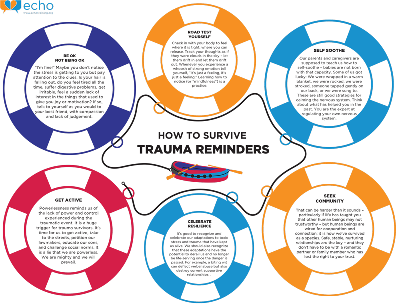 How to Survive Trauma Reminders